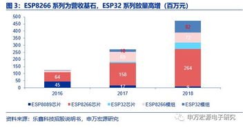 小而美的物联网wi-fi mcu新锐，乐鑫科技 aiot时代的发展良机